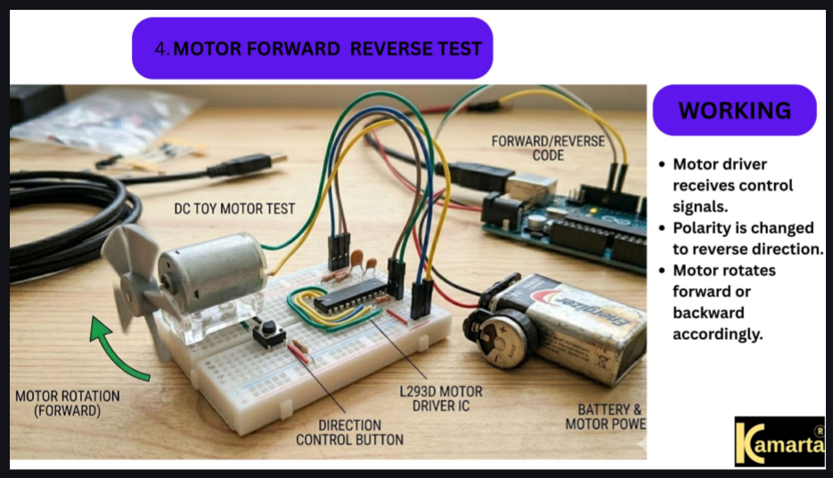 Motor Forward Reverse Test Bench