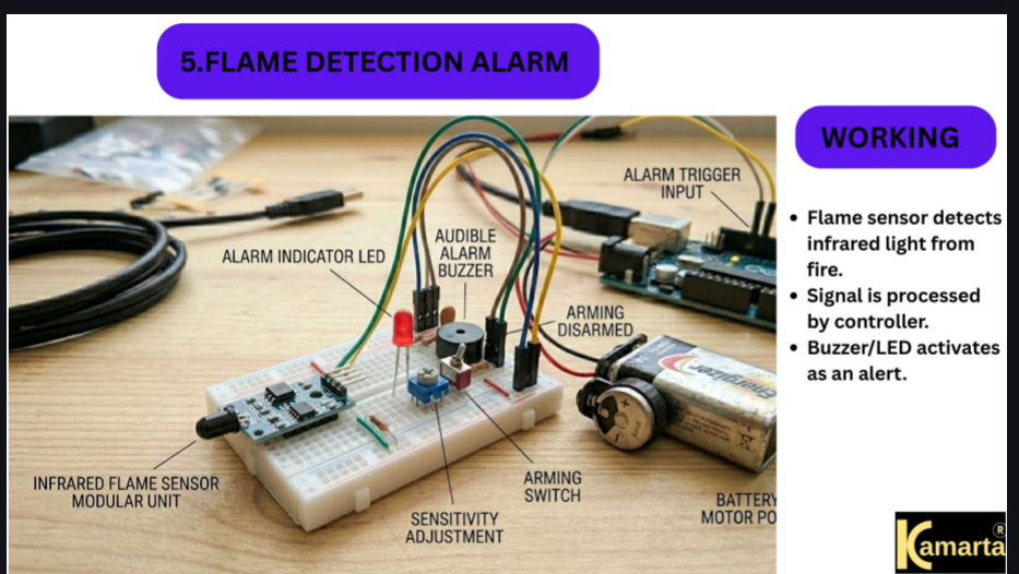 Flame Detection Alarm System