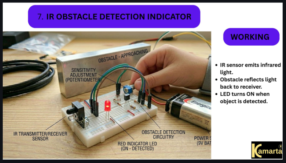 IR Obstacle Detection Indicator Unit