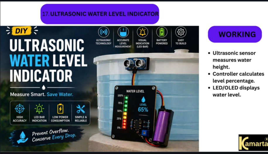 Ultrasonic Water Level Indicator