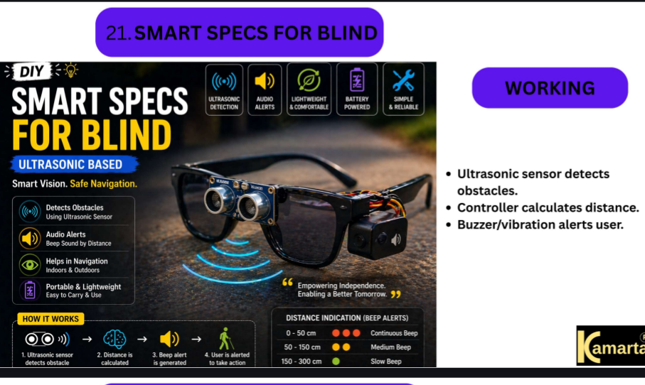 Smart Specs for the Blind