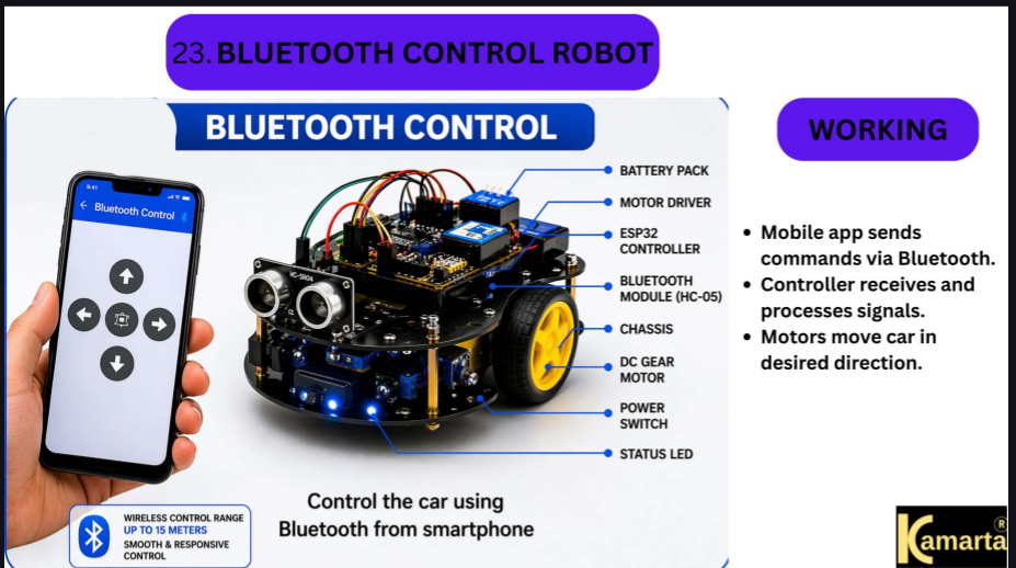 Bluetooth Controlled 4WD Smart Car