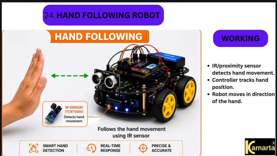 Hand Following Smart Robot