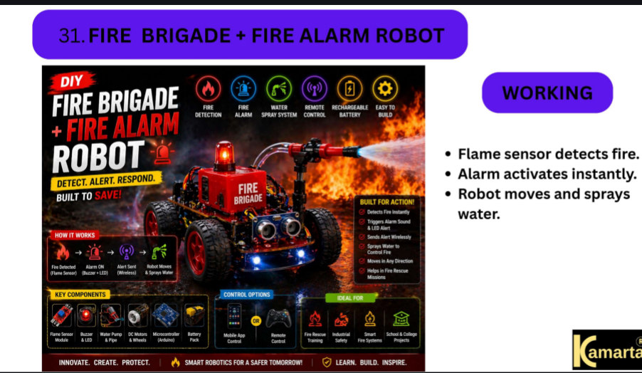 Fire Brigade + Fire Alarm Robot