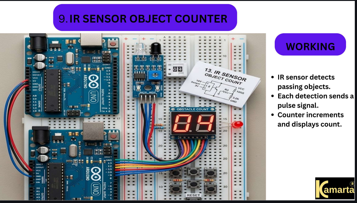 IR Sensor Object Counter System