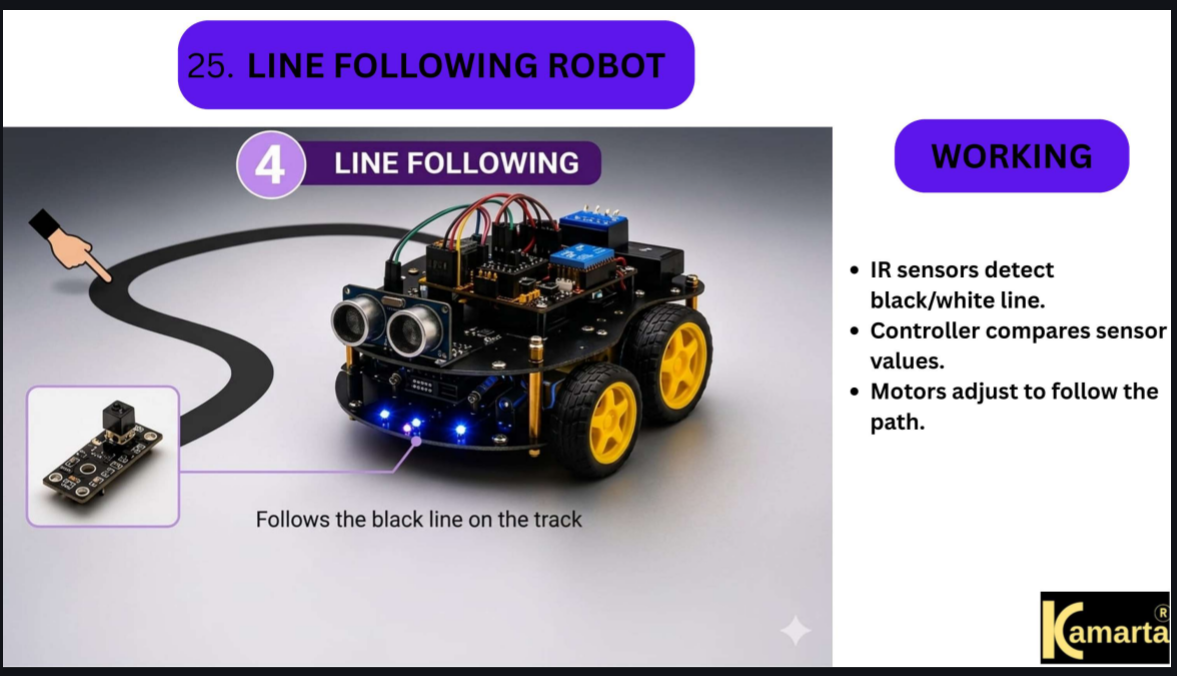 Line Following Smart Robot