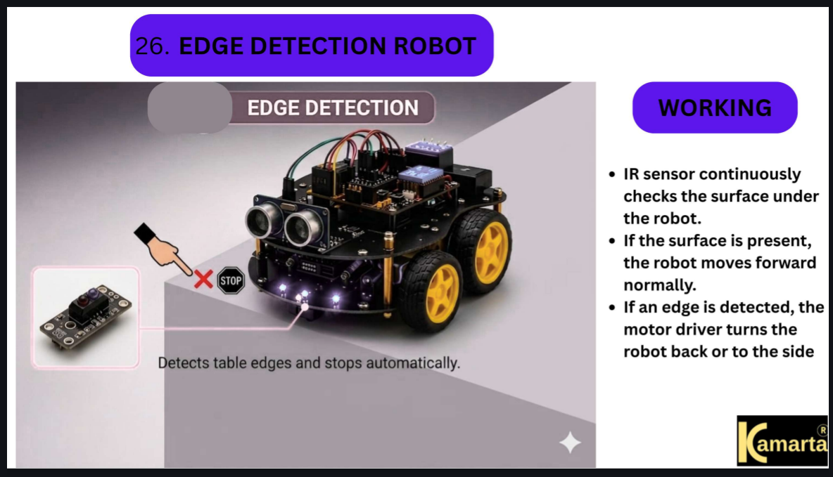 Edge Detection Fall-Proof Robot