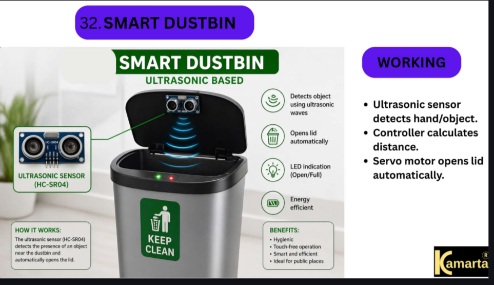 Smart Dustbin (Ultrasonic Based)